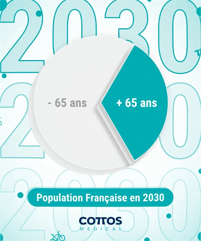 Social — ageing population 2